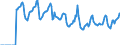 Indicator: Market Hotness:: Median Days on Market in Roanoke, VA (CBSA)