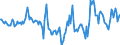Indicator: Market Hotness:: Median Days on Market in Roanoke, VA (CBSA)