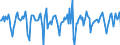 Indicator: Market Hotness:: Median Days on Market in Roanoke, VA (CBSA)