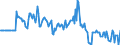 Indicator: Market Hotness:: Median Days on Market Versus the United States in Roanoke, VA (CBSA)