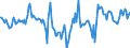 Indicator: Market Hotness:: Median Days on Market Day in Roanoke, VA (CBSA)