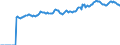 Indicator: Market Hotness:: Median Listing Price in Roanoke, VA (CBSA)