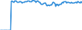 Indicator: Market Hotness:: Median Listing Price Versus the United States in Roanoke, VA (CBSA)