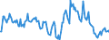 Indicator: Market Hotness:: Median Listing Price in Roanoke, VA (CBSA)