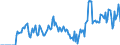 Indicator: Market Hotness:: Supply Score in Roanoke, VA (CBSA)