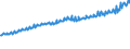 Indicator: Total Quarterly Wages in Roanoke, VA (MSA): 