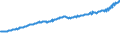 Indicator: Total Quarterly Wages in Roanoke, VA (MSA): 