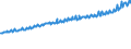 Indicator: Average Weekly Wages for Employees in Total Covered Establishments in Roanoke, VA (MSA): 