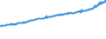 Indicator: Average Weekly Wages for Employees in Total Covered Establishments in Roanoke, VA (MSA): 
