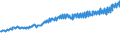 Indicator: Average Weekly Wages for Employees in: Federal Government Establishments in Roanoke, VA (MSA)