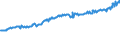Indicator: Average Weekly Wages for Employees in: Federal Government Establishments in Roanoke, VA (MSA)