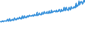 Indicator: Average Weekly Wages for Employees in: Private Establishments in Roanoke, VA (MSA)