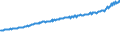Indicator: Average Weekly Wages for Employees in: Private Establishments in Roanoke, VA (MSA)