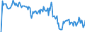 Indicator: Market Hotness: Hotness Rank in Roanoke, VA (CBSA): 