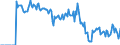 Indicator: Market Hotness: Hotness Rank in Roanoke, VA (CBSA): 