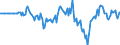 Indicator: Market Hotness: Hotness Rank in Roanoke, VA (CBSA): 
