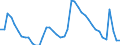 Indicator: Unemployment Rate in Roanoke, VA (MSA): 