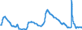 Indicator: Unemployment Rate in Roanoke, VA (MSA): 