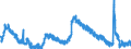 Indicator: Unemployment Rate in Roanoke, VA (MSA): 
