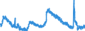 Indicator: Unemployed Persons in Roanoke, VA (MSA): 