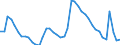 Indicator: Unemployed Persons in Roanoke, VA (MSA): 