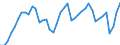 Indicator: Employed Persons in Roanoke, VA (MSA): 