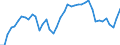 Indicator: Civilian Labor Force in Roanoke, VA (MSA): 