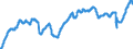Indicator: Civilian Labor Force in Roanoke, VA (MSA): 