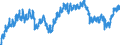 Indicator: Civilian Labor Force in Roanoke, VA (MSA): 