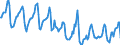 Indicator: Housing Inventory: Median Days on Market: in Roanoke, VA (CBSA)