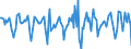 Indicator: Housing Inventory: Median Days on Market: Month-Over-Month in Roanoke, VA (CBSA)