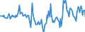 Indicator: Housing Inventory: Median Days on Market: Year-Over-Year in Roanoke, VA (CBSA)