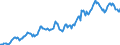 Indicator: Housing Inventory: Median: Listing Price in Roanoke, VA (CBSA)
