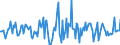 Indicator: Housing Inventory: Median: Listing Price per Square Feet Month-Over-Month in Roanoke, VA (CBSA)