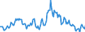 Indicator: Housing Inventory: Median: Listing Price per Square Feet Year-Over-Year in Roanoke, VA (CBSA)