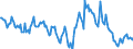 Indicator: Housing Inventory: Median: Listing Price Year-Over-Year in Roanoke, VA (CBSA)