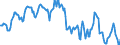 Indicator: Housing Inventory: Median: Home Size in Square Feet in Roanoke, VA (CBSA)