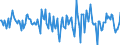 Indicator: Housing Inventory: Median: Home Size in Square Feet Month-Over-Month in Roanoke, VA (CBSA)