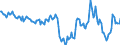 Indicator: Housing Inventory: Median: Home Size in Square Feet Year-Over-Year in Roanoke, VA (CBSA)