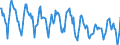 Indicator: Housing Inventory: New Listing Count: in Roanoke, VA (CBSA)
