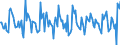 Indicator: Housing Inventory: New Listing Count: Month-Over-Month in Roanoke, VA (CBSA)