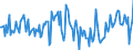 Indicator: Housing Inventory: New Listing Count: Year-Over-Year in Roanoke, VA (CBSA)