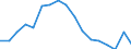 Indicator: Total: Per Capita Real Gross Domestic Product for Roanoke, VA (MSA) (DISCONTINUED)