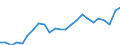 Indicator: Total: Real Gross Domestic Product for Roanoke, VA (MSA)