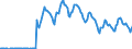 Indicator: Housing Inventory: Pending Listing Count: in Roanoke, VA (CBSA)