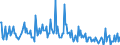Indicator: Housing Inventory:: Price Increased Count in Roanoke, VA (CBSA)
