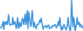 Indicator: Housing Inventory:: Price Increased Count Year-Over-Year in Roanoke, VA (CBSA)
