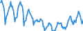 Indicator: Housing Inventory:: Price Reduced Count in Roanoke, VA (CBSA)
