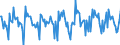Indicator: Housing Inventory:: Price Reduced Count Month-Over-Month in Roanoke, VA (CBSA)