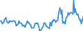 Indicator: Housing Inventory:: Price Reduced Count Year-Over-Year in Roanoke, VA (CBSA)
